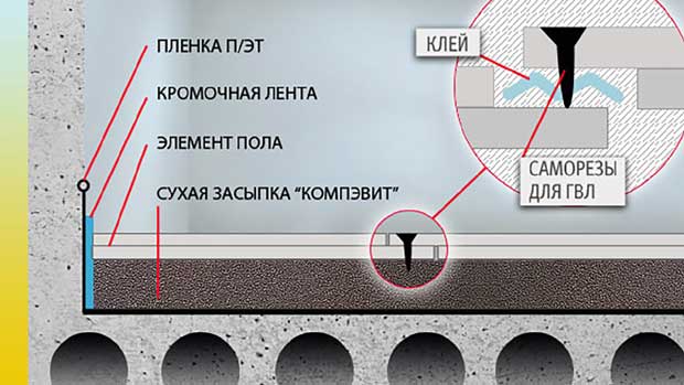 вид в разрезе